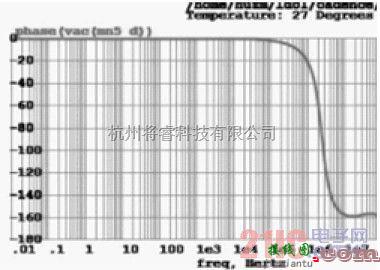 稳压电源中的一种低功耗宽频带LDO线性稳压电路设计-中辉盛电子  第4张