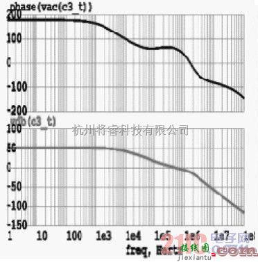 稳压电源中的一种低功耗宽频带LDO线性稳压电路设计-中辉盛电子  第5张