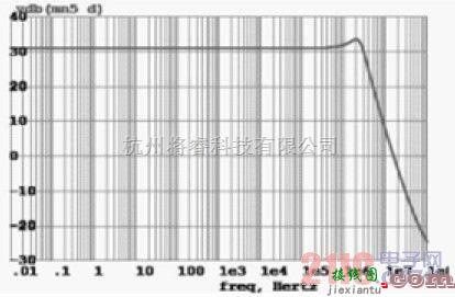 稳压电源中的一种低功耗宽频带LDO线性稳压电路设计-中辉盛电子  第3张