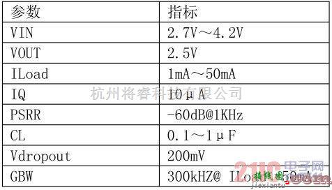 稳压电源中的一种低功耗宽频带LDO线性稳压电路设计-中辉盛电子  第2张