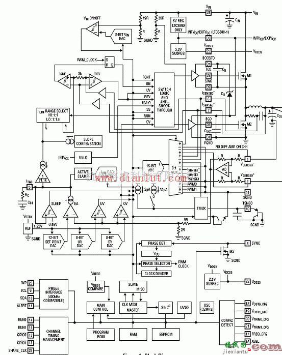 电源电路中的基于LTC3880芯片设计双输出多相降压电源应用电路  第1张