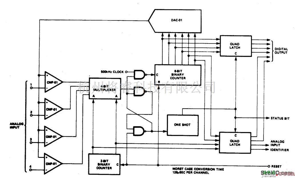 基础电路中的四通道数字化多路复用匝道模数转换器  第1张