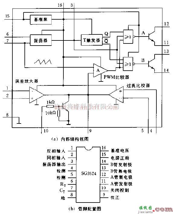 电源电路中的介绍SG3524芯片的内部结构框图与管脚配置图  第1张