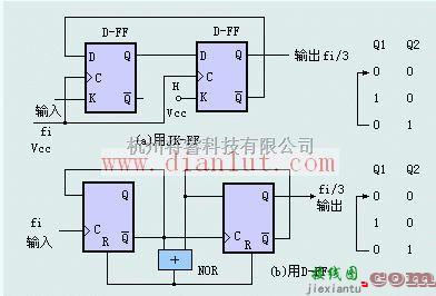 利用触发器的三分频电路  第1张