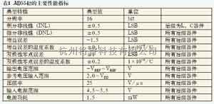 电源电路中的基于AD5542芯片的高精度数控恒流源电路设计  第1张