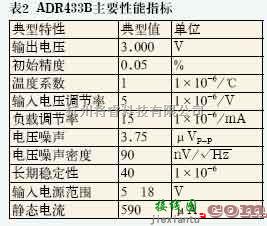 电源电路中的基于AD5542芯片的高精度数控恒流源电路设计  第2张