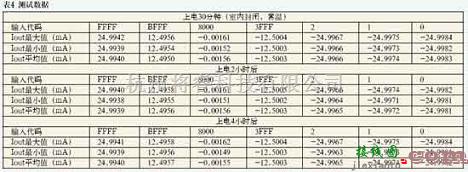 电源电路中的基于AD5542芯片的高精度数控恒流源电路设计  第6张