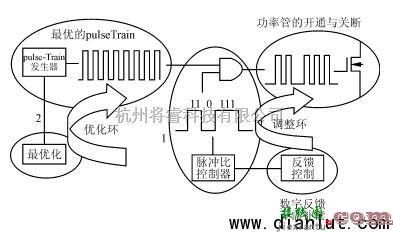 电源电路中的多种负载条件下保持高效率的电源控制器电路及原理分析  第2张