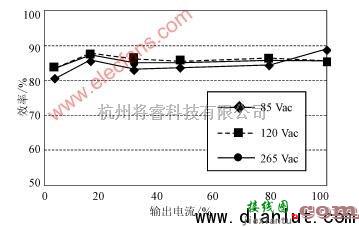 电源电路中的多种负载条件下保持高效率的电源控制器电路及原理分析  第1张