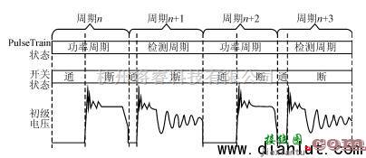 电源电路中的多种负载条件下保持高效率的电源控制器电路及原理分析  第3张