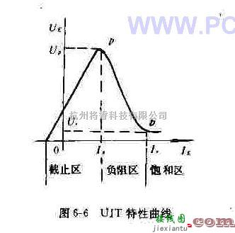 电源电路中的介绍单结晶体管UJT的特性曲线及UJT振荡器  第1张