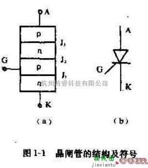 电源电路中的介绍晶闸管及其工作原理  第1张