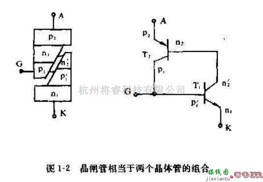 电源电路中的介绍晶闸管及其工作原理  第2张