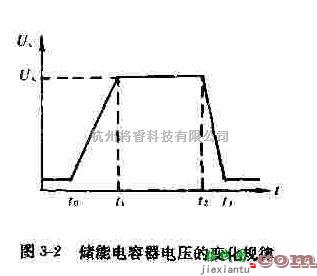 电源电路中的介绍储能电容器对充电电路的要求  第1张