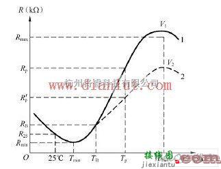 电源电路中的20W荧光灯电子镇流器电路及其工作原理  第2张