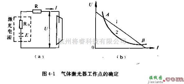 电源电路中的气体激光器电源的特点  第1张