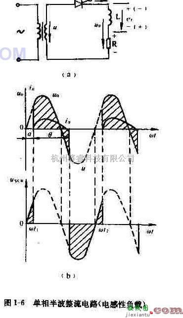 电源电路中的单相半波整流电路  第1张