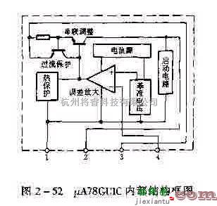 电源电路中的基于uA78GUIC或uA79MGUIC的典型应用电路图及其工作原理  第1张