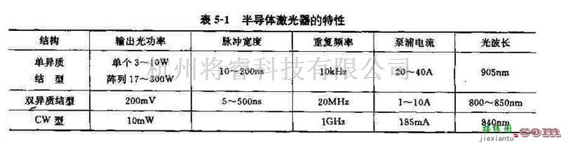 电源电路中的介绍典型的半导体激光器的特性  第1张