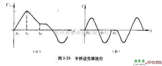 电源电路中的介绍半桥逆变器的充电过程  第1张