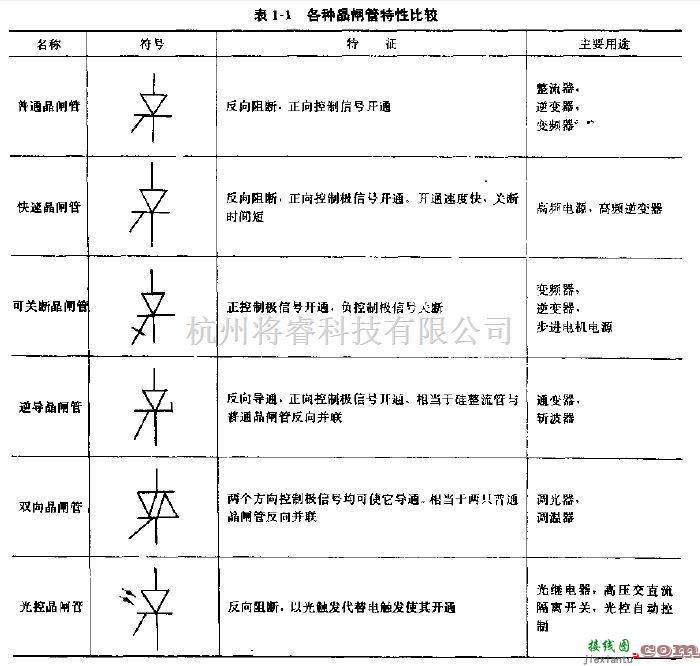 电源电路中的特种晶闸管简介  第1张