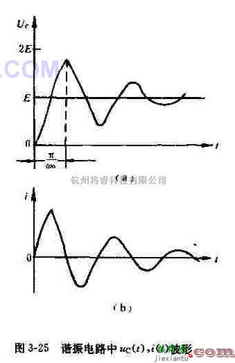 电源电路中的介绍谐振充电电路及其波形  第2张