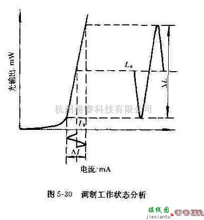 电源电路中的单电压源电路  第1张