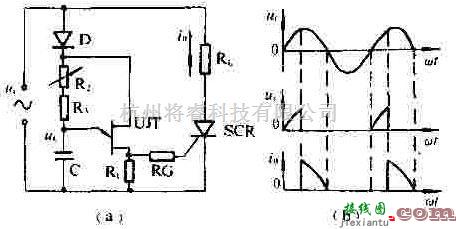 电源电路中的晶闸管触发电路原理  第1张