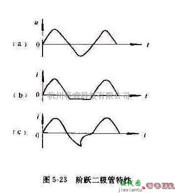 电源电路中的阶跃恢复二级管的特性及特性图  第1张