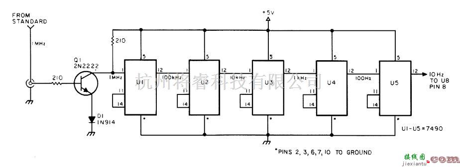 基础电路中的测量分频器  第1张