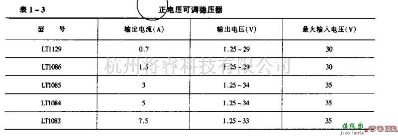 电源电路中的线性稳压器的介绍  第3张