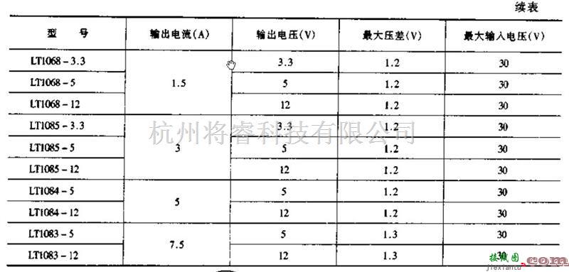 电源电路中的线性稳压器的介绍  第2张