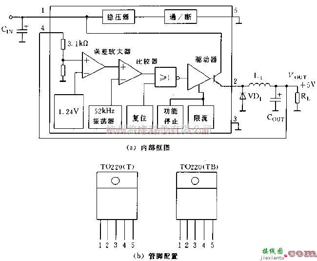 基础电路中的介绍LM2575芯片的内部框图和管脚配置电路  第1张