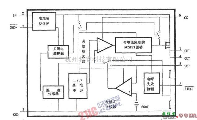 电源电路中的MAX8860的低压差线性稳压电源电路图  第1张