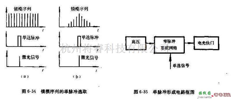 电源电路中的单脉冲选取电路的应用  第1张