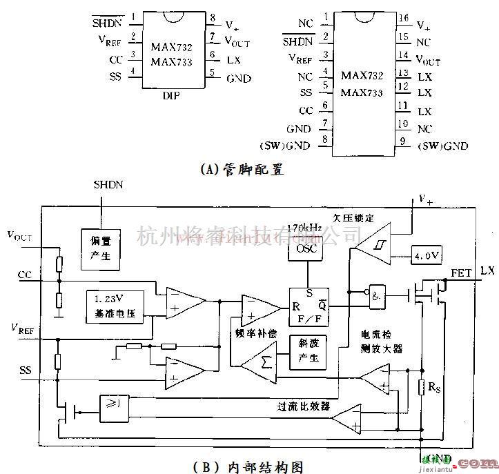 基础电路中的MAX732管脚配置内部结构简化图  第1张