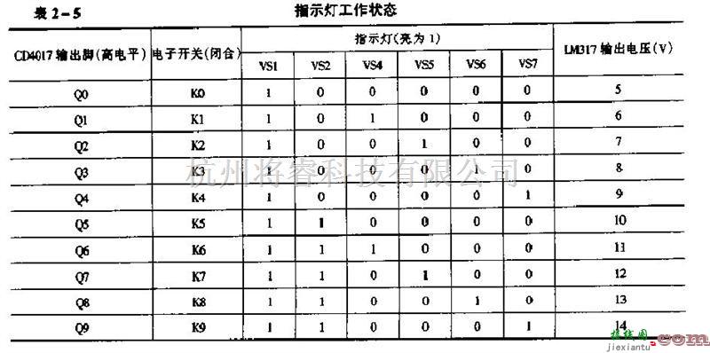 电源电路中的采用LM317构成的轻型化隔离降压的可调稳压电路  第3张