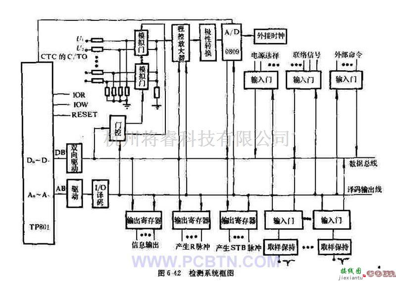 电源电路中的以TP801单片机为核心的自动检测系统  第1张