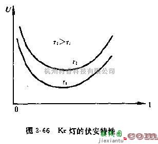 电源电路中的连续氪灯的复安特性曲线及预燃触发电路  第1张