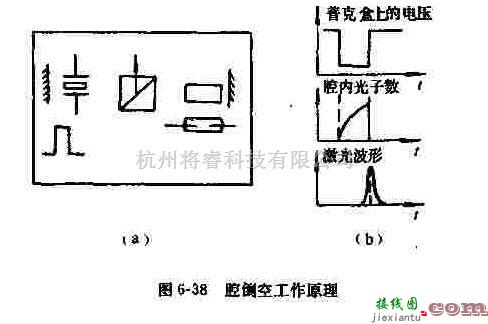 电源电路中的介绍腔倒空电路的工作原理  第1张