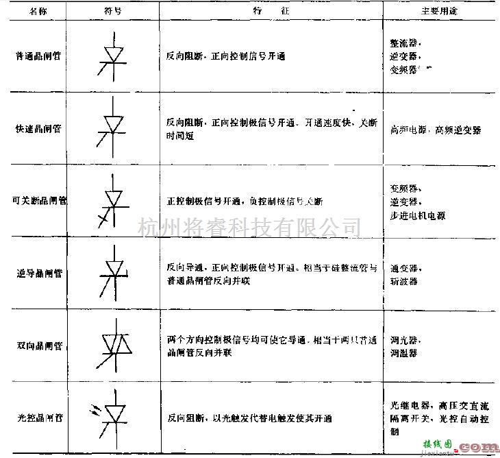 电源电路中的特种晶闸管简介及各种晶闸管的比较  第1张