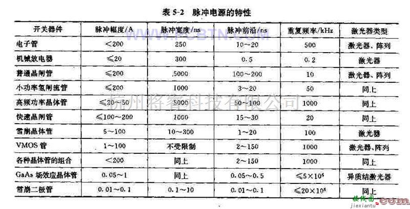 电源电路中的介绍开关器件的脉冲电源特性  第1张