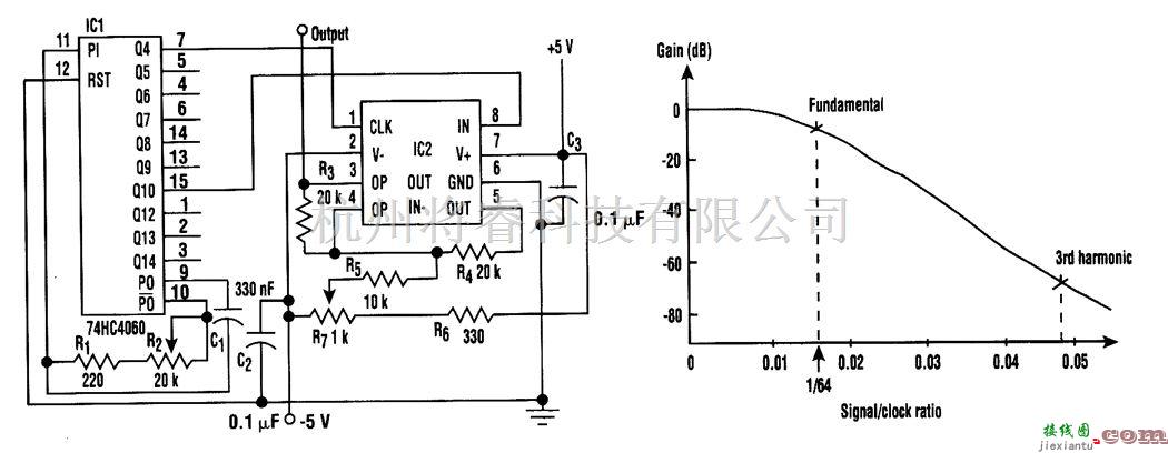 基础电路中的正弦波发生器  第1张