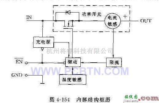 电源电路中的TPS201系列的应用实例电路  第1张