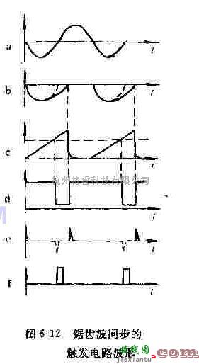 电源电路中的介绍矩形波同步触发电路  第2张