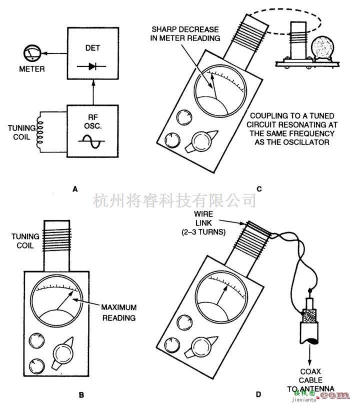 基础电路中的门浸振荡器I  第1张