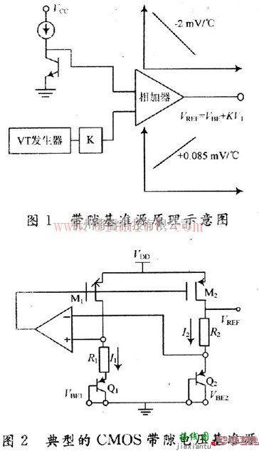 电源电路中的典型的CMOS带隙电压基准源  第1张