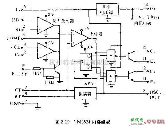 电源电路中的集成脉宽调制器LM3524的内部结构及功能  第1张