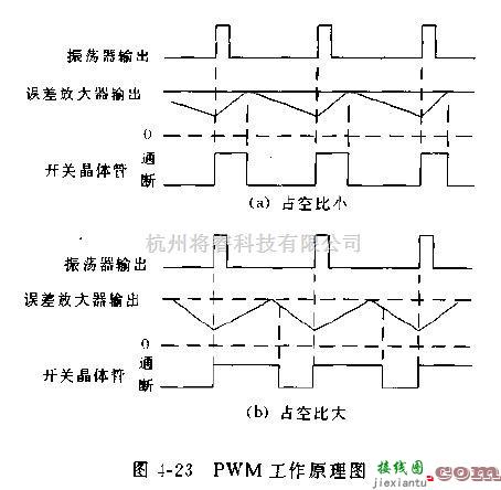 电源电路中的MAX730系列PWM工作波形及输出电压调节方法电路  第1张