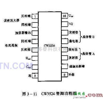 电源电路中的CW3524芯片的基本应用  第1张